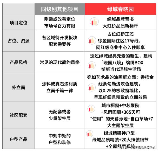 售楼处)网站-绿城春晓园-上海房天下九游会·j9网站2024绿城春晓园((图19)