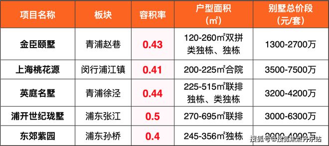 -售楼处网站--测评-上海房天下九游会J92024五个院子的别墅(图11)