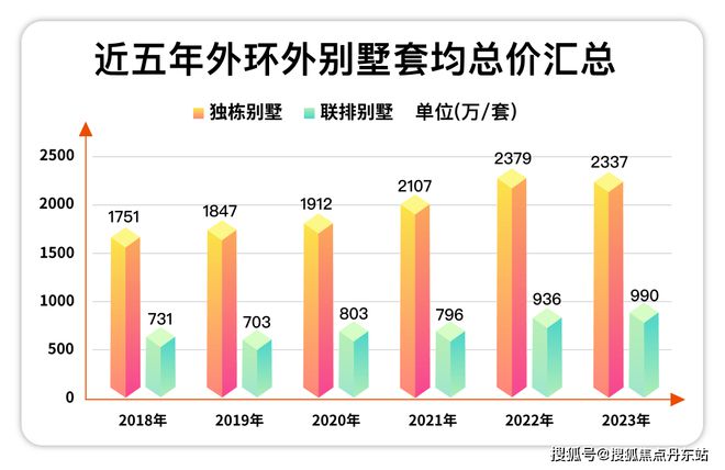 -售楼处网站--测评-上海房天下九游会J92024五个院子的别墅(图12)