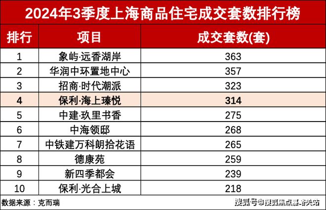 站-‍保利海上臻悦不利因素-‍j9九游会登录保利海上臻悦网(图43)