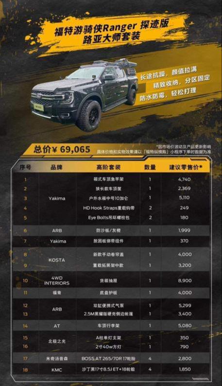 多样福特纵横购让你尽显百变野心！j9九游会网址是什么户外改装玩法(图2)