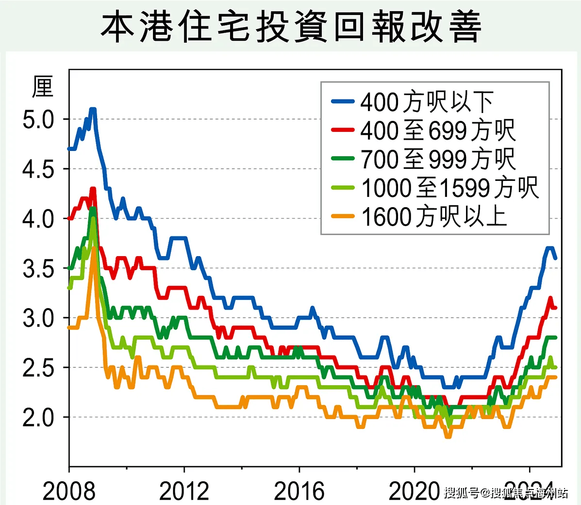 ：投资机遇、市场趋势与居住体验九游会真人游戏第一品牌香港房产(图2)
